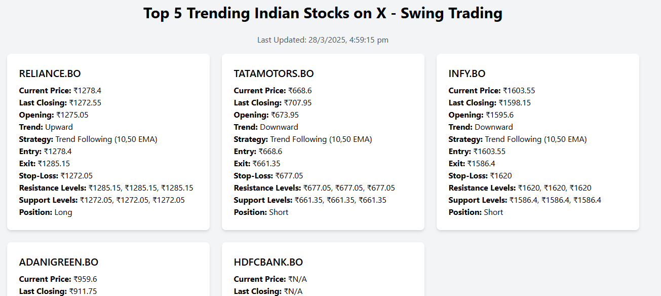 Trending Stock
